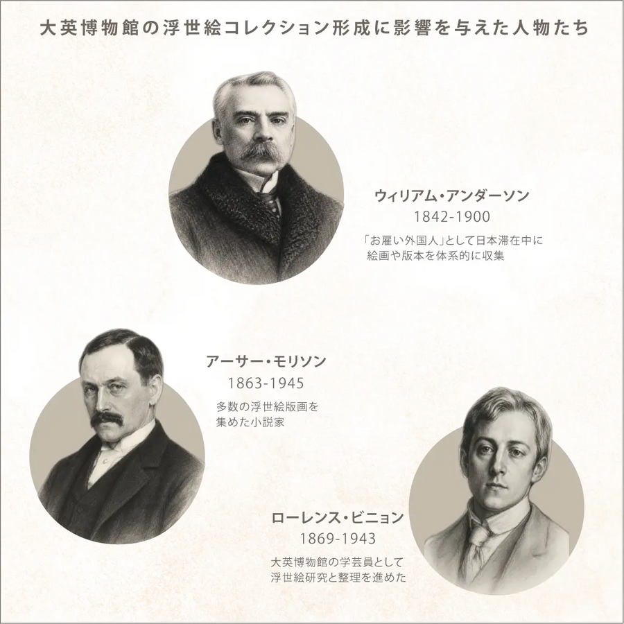 大英博物館の浮世絵コレクション形成に影響を与えた人物たち_SP_jp