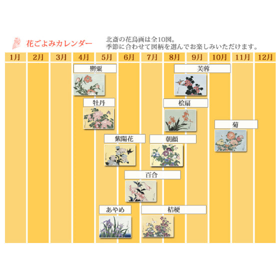 葛飾北斎「北斎花鳥画集」全10図セット